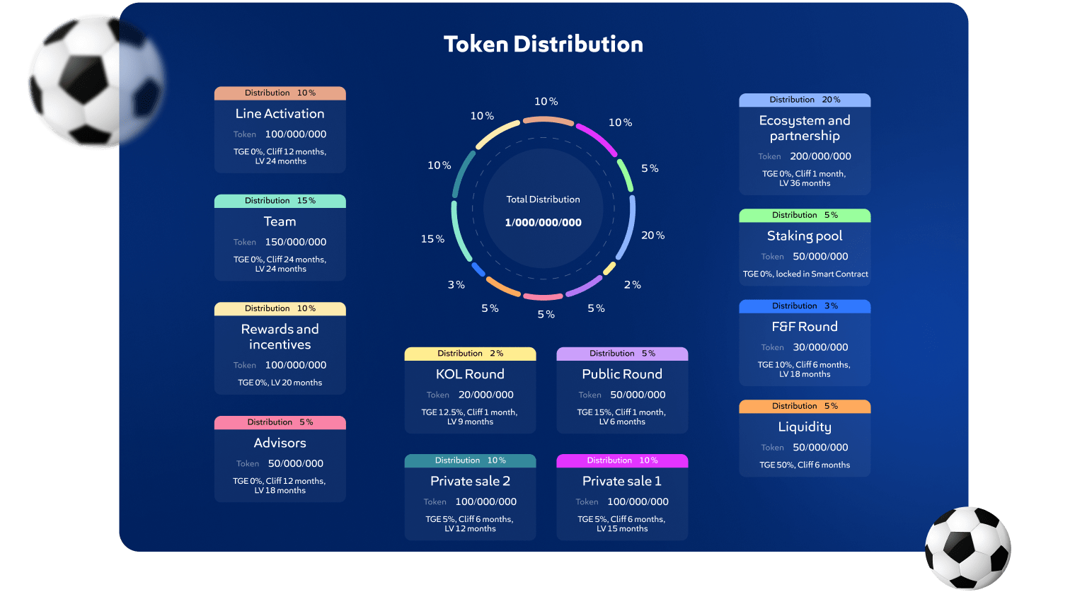 token distribution descriptions